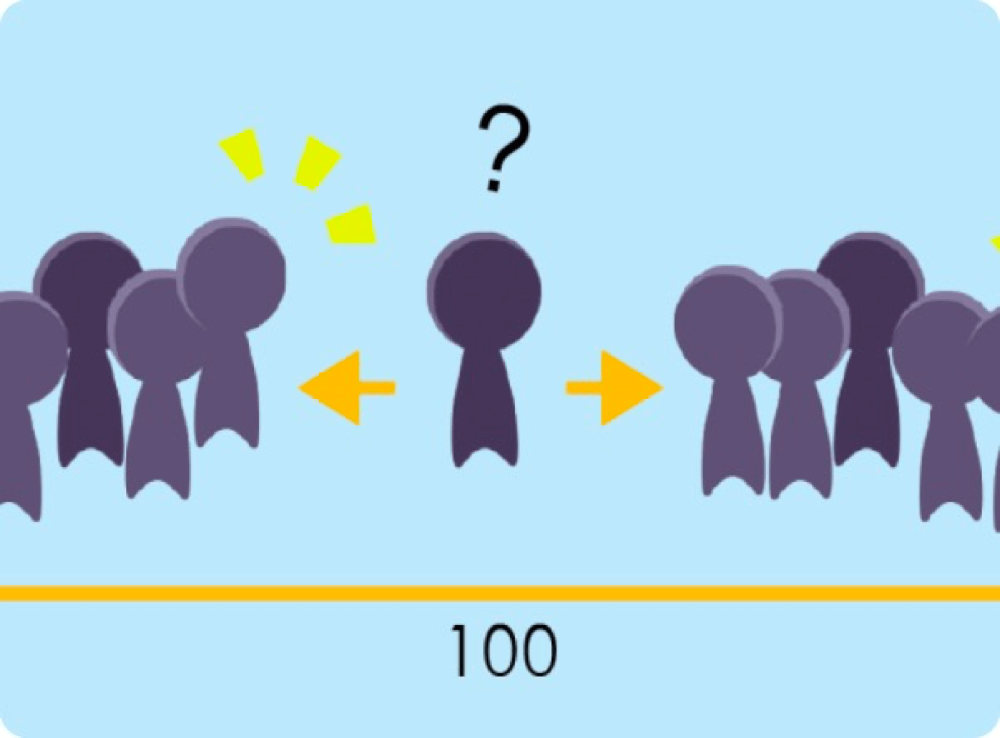 Friends walk around between two groups and the total number of people